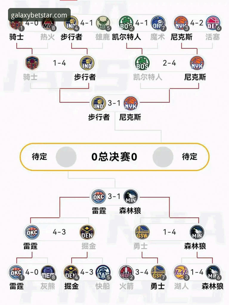 NBA季后赛大胜战局复盘：尼克斯140-89狂胜老鹰晋级教程式解析